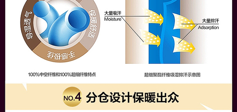 中空纖維，超細纖維特點