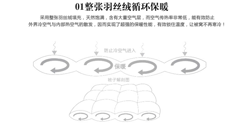 整張羽絲絨循環保暖