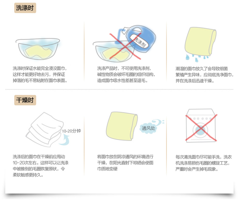 洗滌方法和注意事項