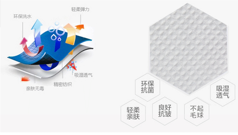 健康環保，抗菌抗皺不起球