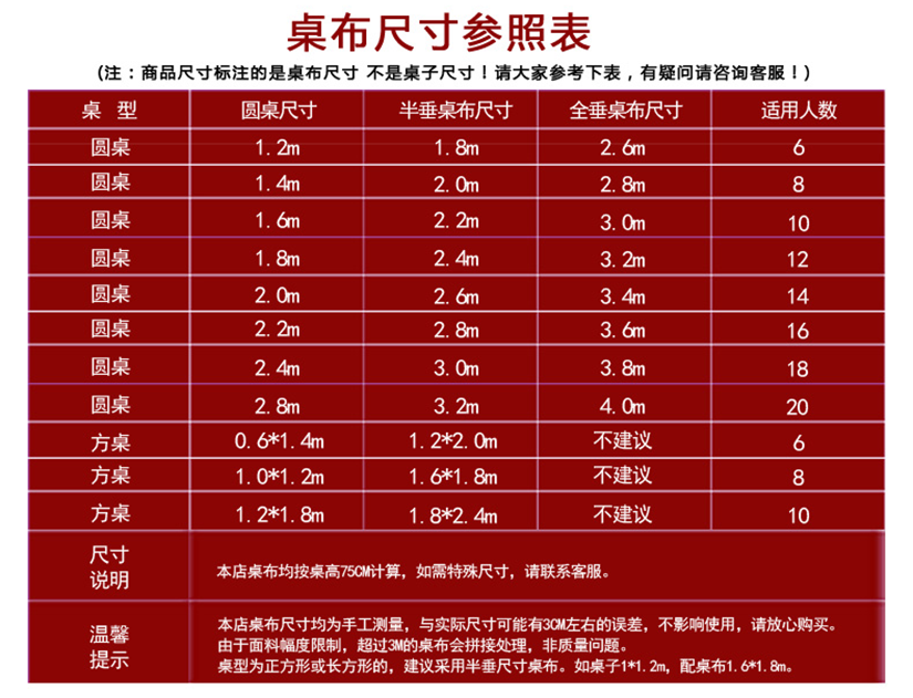 商品的參數，顏色適用環境介紹