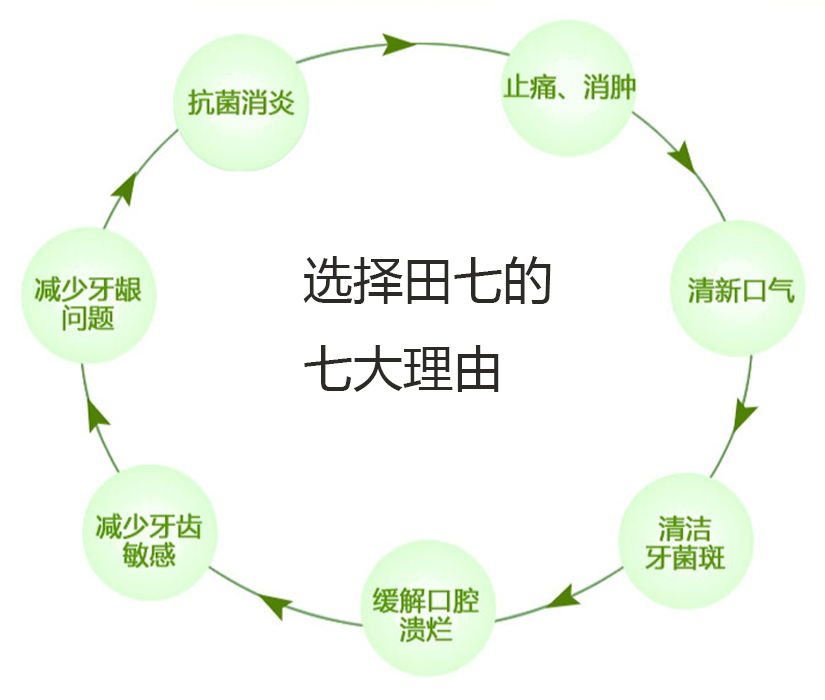 選擇天氣的7大理由