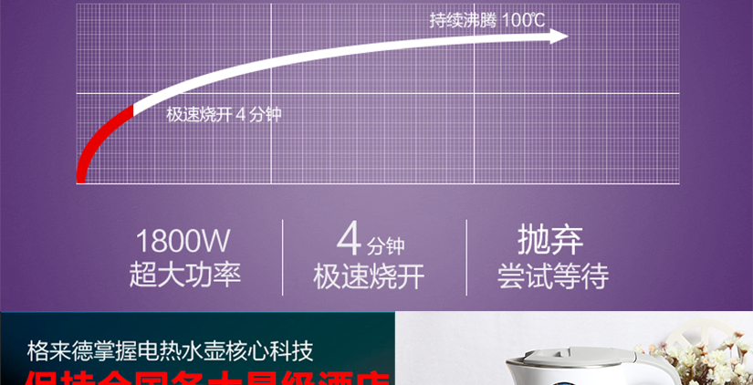 核心部位自主研發。