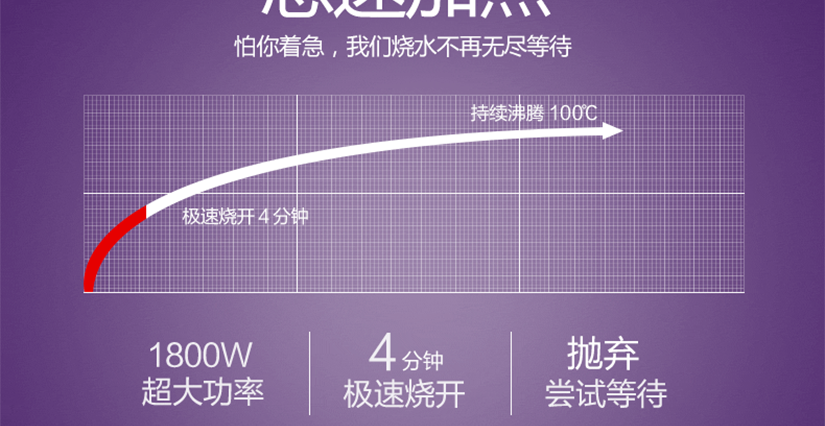 開放式手把
