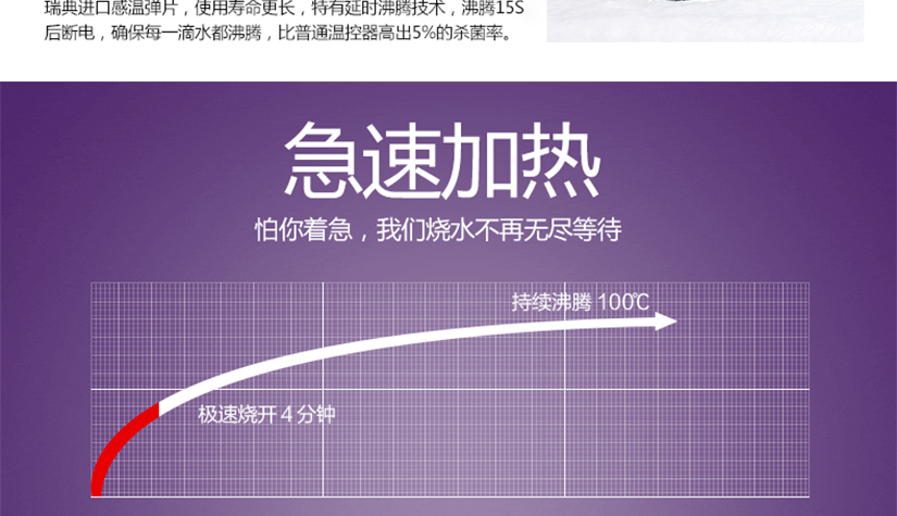 4分鐘急速燒開(kāi)