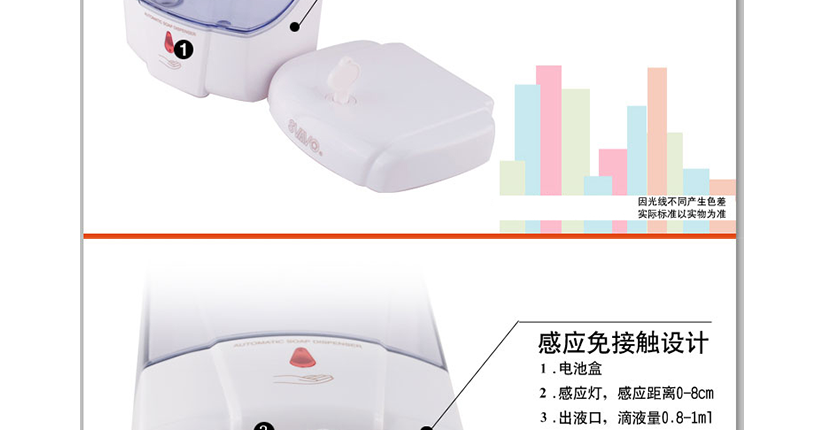 工作指示燈