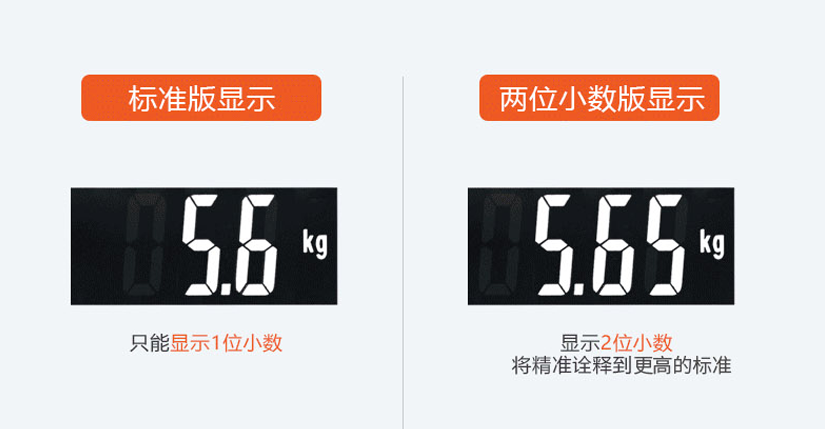 不同版式顯示