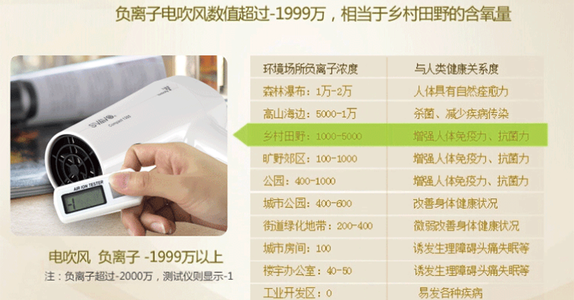 負離子護發(fā)所帶來的好處