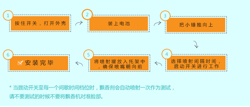 安裝小知識