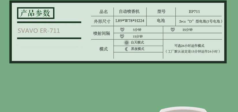產品參數