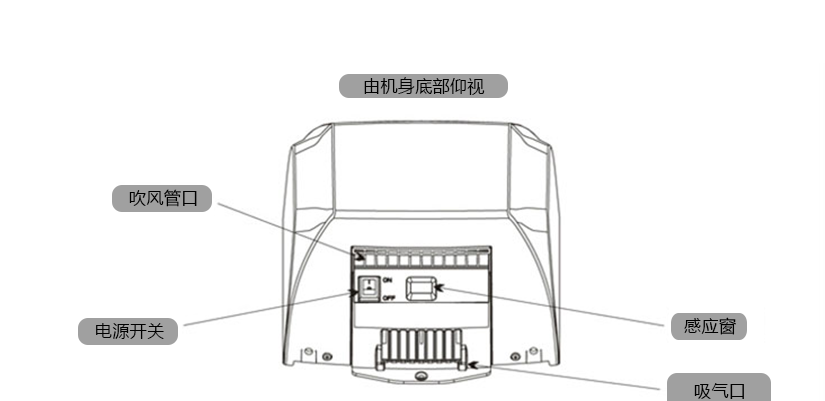 正面后面介紹名稱