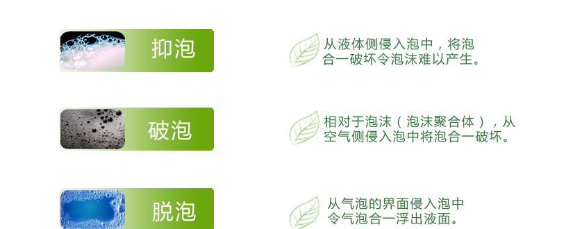 化泡劑的不同功效