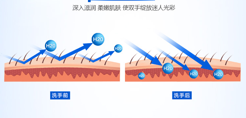 健康呵護您