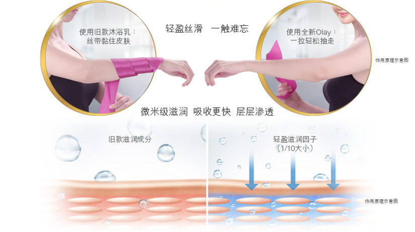 輕盈絲滑，一觸難忘